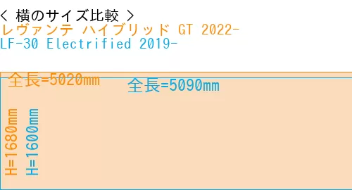 #レヴァンテ ハイブリッド GT 2022- + LF-30 Electrified 2019-